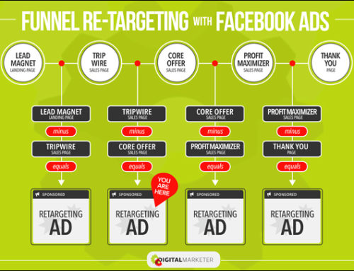 Build Your Marketing Funnel & They Will Come!